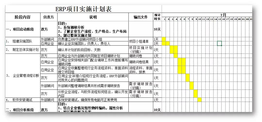 想重新实施ERP？东信达给您支招！