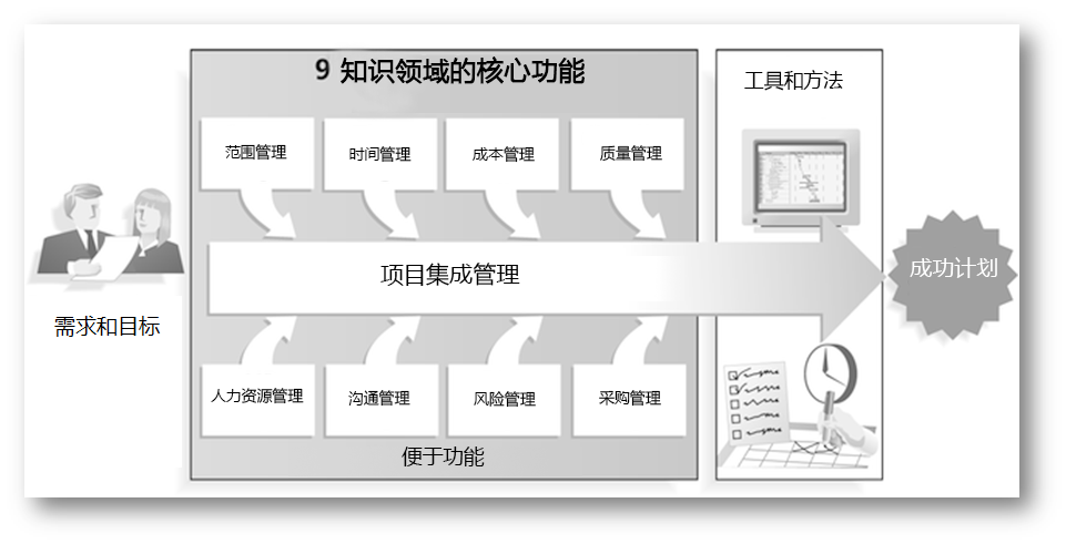 想重新实施ERP？东信达给您支招！