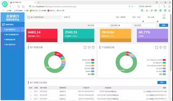 当你还困于数据深海，别人已坐拥BI经营分析平台