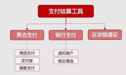 管理企业，不能不了解区块链！