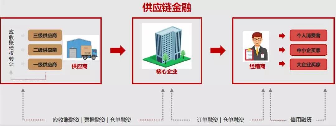 管理企业，不能不了解区块链！