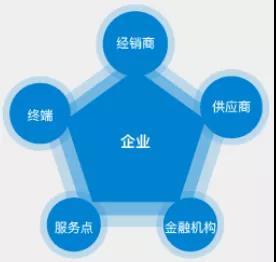 制造企业如何在工业互联网时代打赢翻身仗？