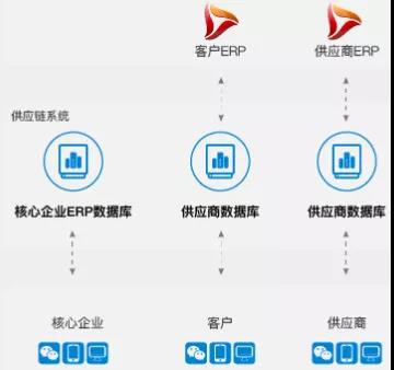 制造企业如何在工业互联网时代打赢翻身仗?