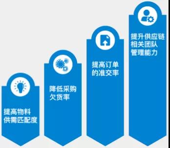 制造企业如何在工业互联网时代打赢翻身仗?