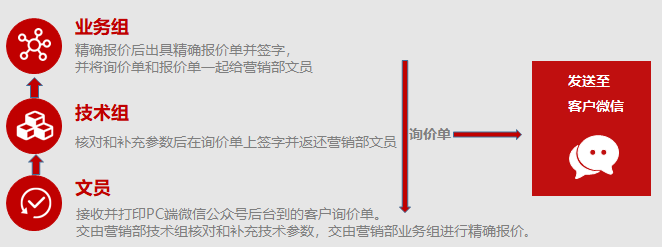 制造业企业如何在工业4.0时代拔得头筹？透明工厂是重要一步！来看山水公司如何在东信达