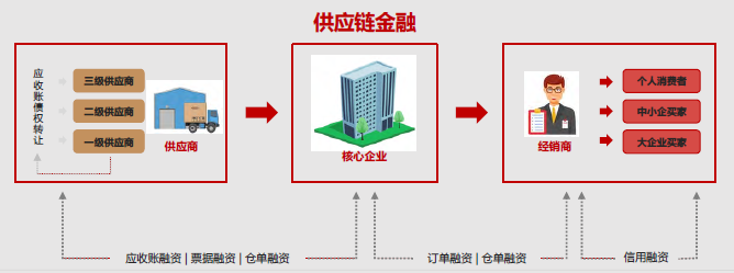 【企业快讯】阿尔山董事长康维星助阵山西改革系统干部培训！| 聚焦区块链+供应链金融