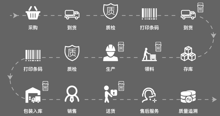 联盈:数据采集一“缆”无余,信息化管理再攀高峰!