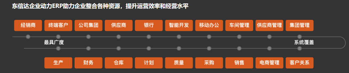 博斯宝:“坚实”品质+管理秘钥,开启管理提效新征程