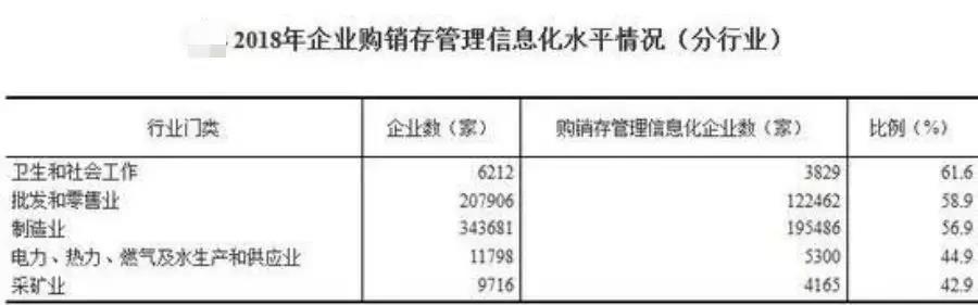 信息化如何架构起企业管理的未来