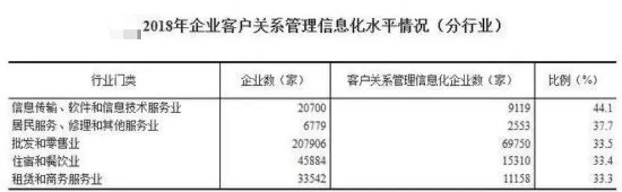 信息化如何架构起企业管理的未来