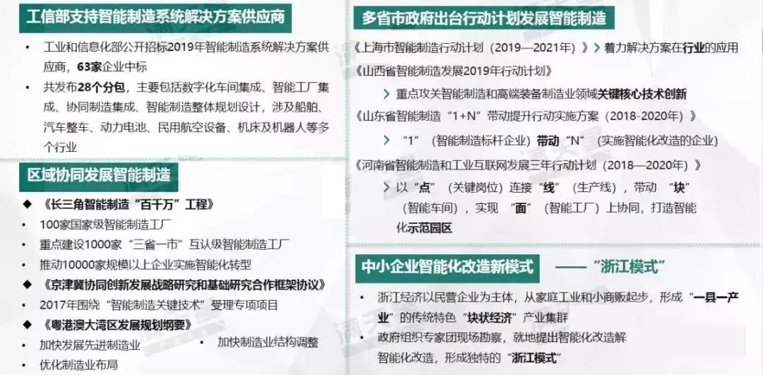 《中国智能制造发展新趋势》报告发布！究竟讲了些什么？