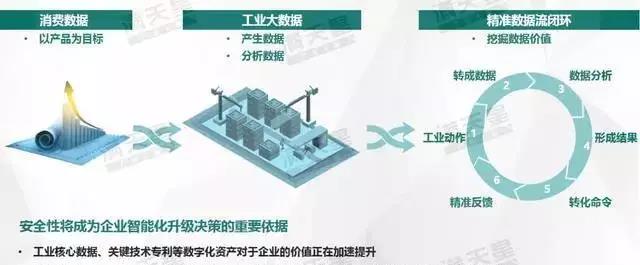 《中国智能制造发展新趋势》报告发布!究竟讲了些什么?