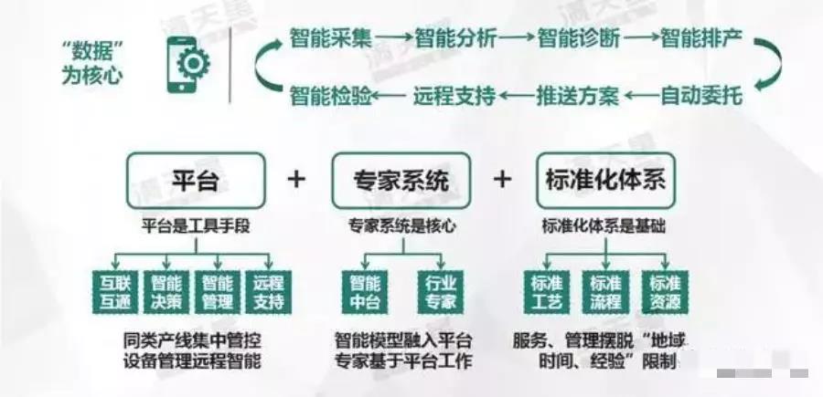 《中国智能制造发展新趋势》报告发布!究竟讲了些什么?