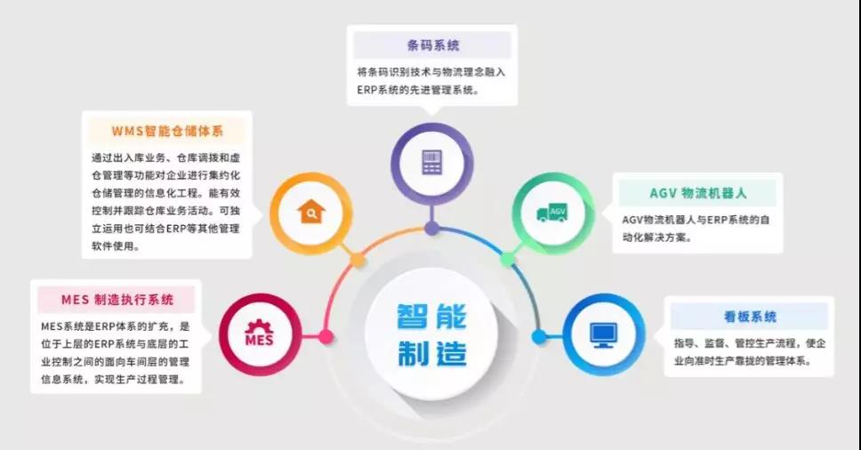 《中国智能制造发展新趋势》报告发布!究竟讲了些什么?