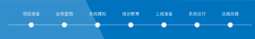 十分钟搞懂企业信息化实施!