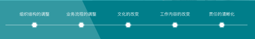 十分钟搞懂企业信息化实施!