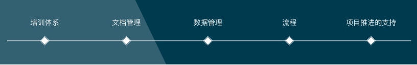 十分钟搞懂企业信息化实施!