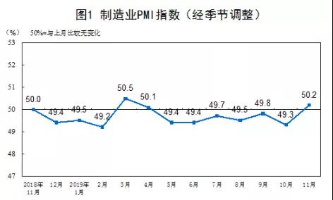 企业弯道超车，“数智”少不了！