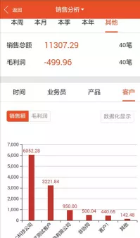 远程办公出现这些问题,该怎么解决?