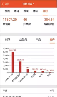 远程办公出现这些问题,该怎么解决?