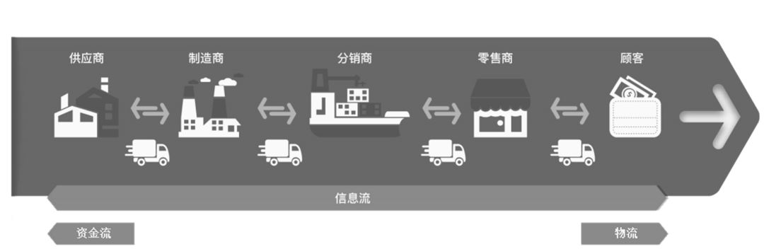 供应链数字化转型,弹性应对疫情风险