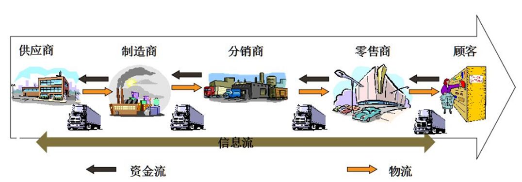 疫情下的制造业“快进还是倒退？”，数字化是必选项！