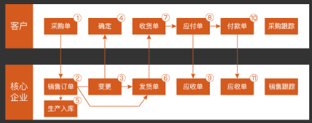 疫情下的制造业“快进还是倒退?”,数字化是必选项!