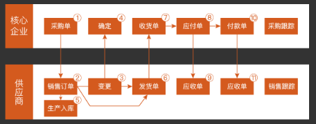 疫情下的制造业“快进还是倒退?”,数字化是必选项!