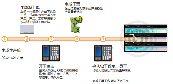 全面提升智能生产水平，MES能帮什么忙？