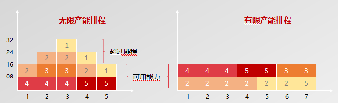 生产排程无法提质增效？APS了解一下