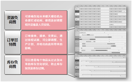 生产排程无法提质增效？APS了解一下