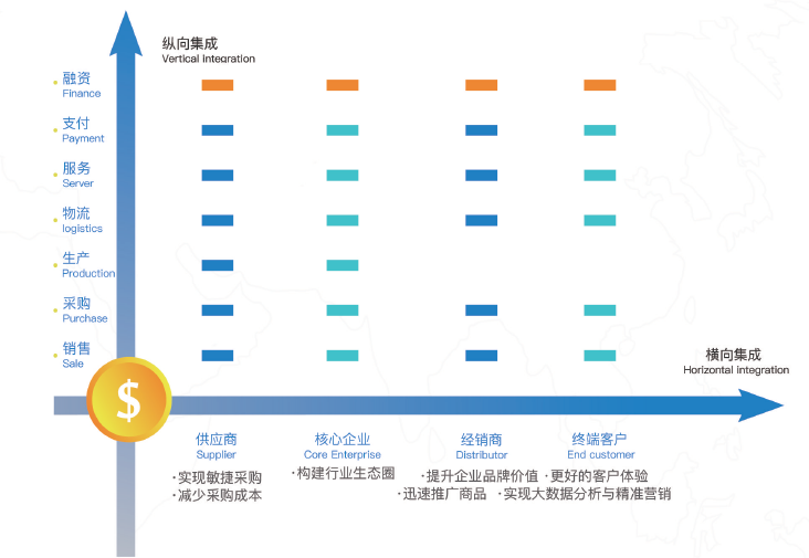 浅析“供应链上云”，打造智慧供应链大脑！