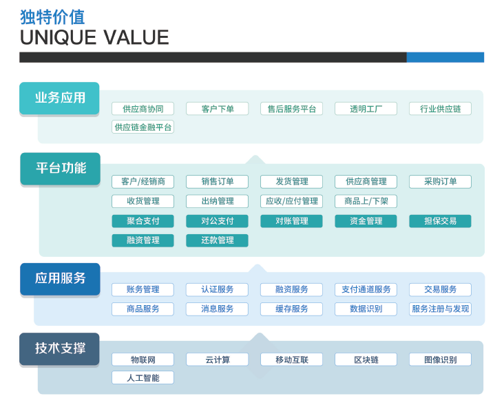 浅析“供应链上云”，打造智慧供应链大脑！