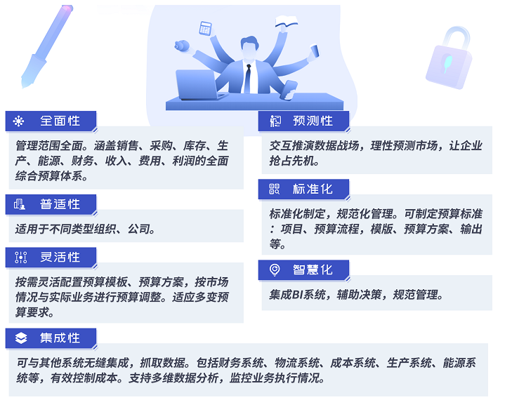 上接战略,下承绩效,全面预算如何给企业带来突破性成效?
