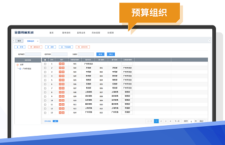 上接战略,下承绩效,全面预算如何给企业带来突破性成效?