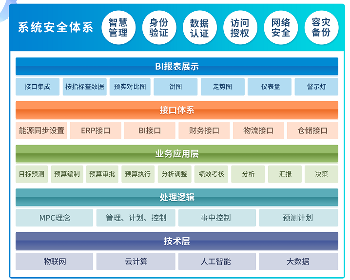 上接战略，下承绩效，全面预算如何给企业带来突破性成效？