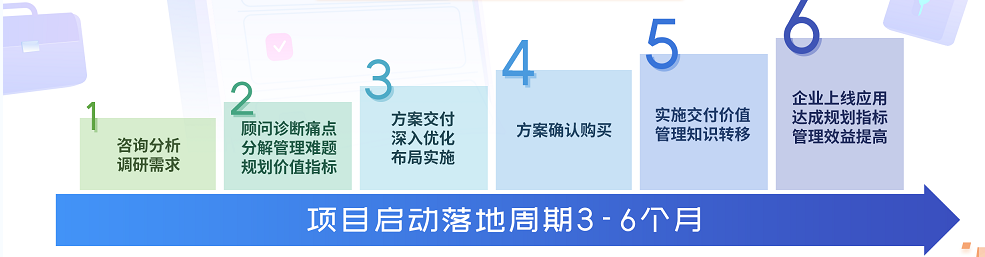 上接战略，下承绩效，全面预算如何给企业带来突破性成效？