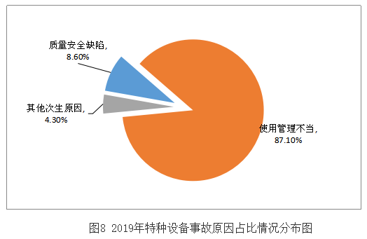 老板问:设备为什么老坏?我该怎么回答…