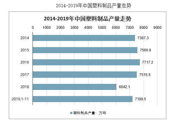 【塑胶行业深度分析】塑胶行业成本降不下来?试试这几招!