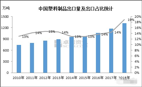 【塑胶行业深度分析】塑胶行业成本降不下来?试试这几招!