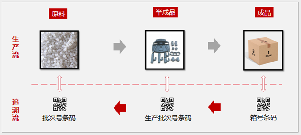 【塑胶行业深度分析】塑胶行业成本降不下来?试试这几招!