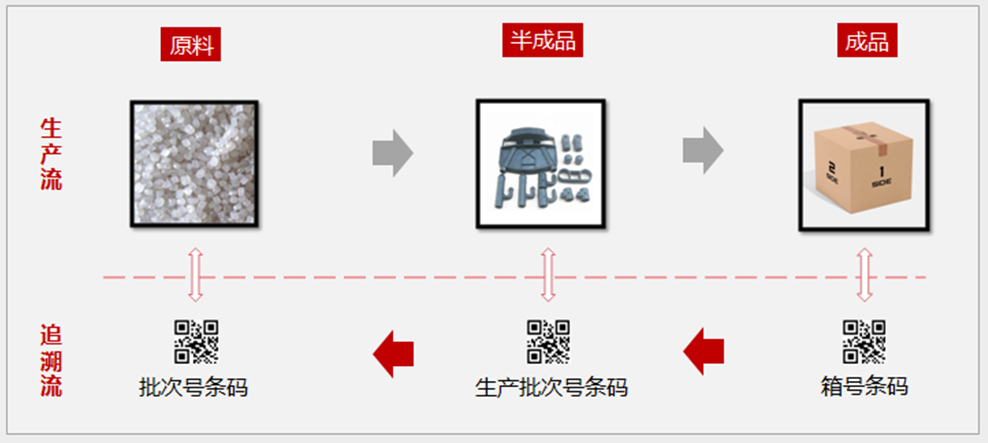 【塑胶行业深度分析】塑胶行业成本降不下来？试试这几招！