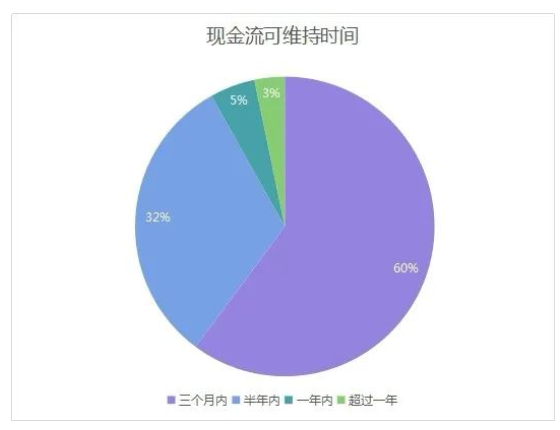 【汽配行业深度分析】全球供应链承压增大,汽配企业如何修炼内功?