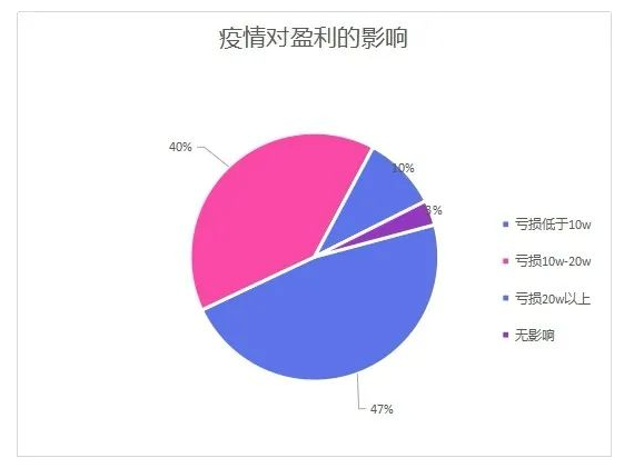 【汽配行业深度分析】全球供应链承压增大,汽配企业如何修炼内功?