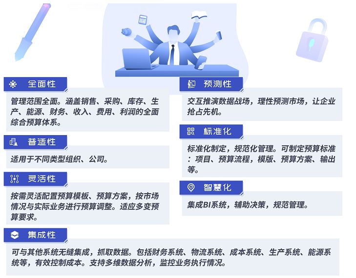 【你懂我吗】60秒视频GET全面预算管理系统!