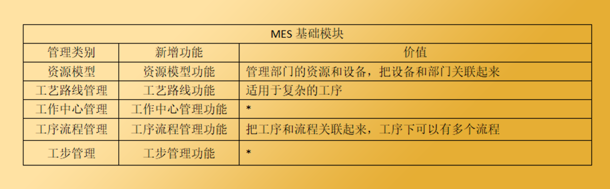 企业动力云全新升级公告，一键开启云上之旅！