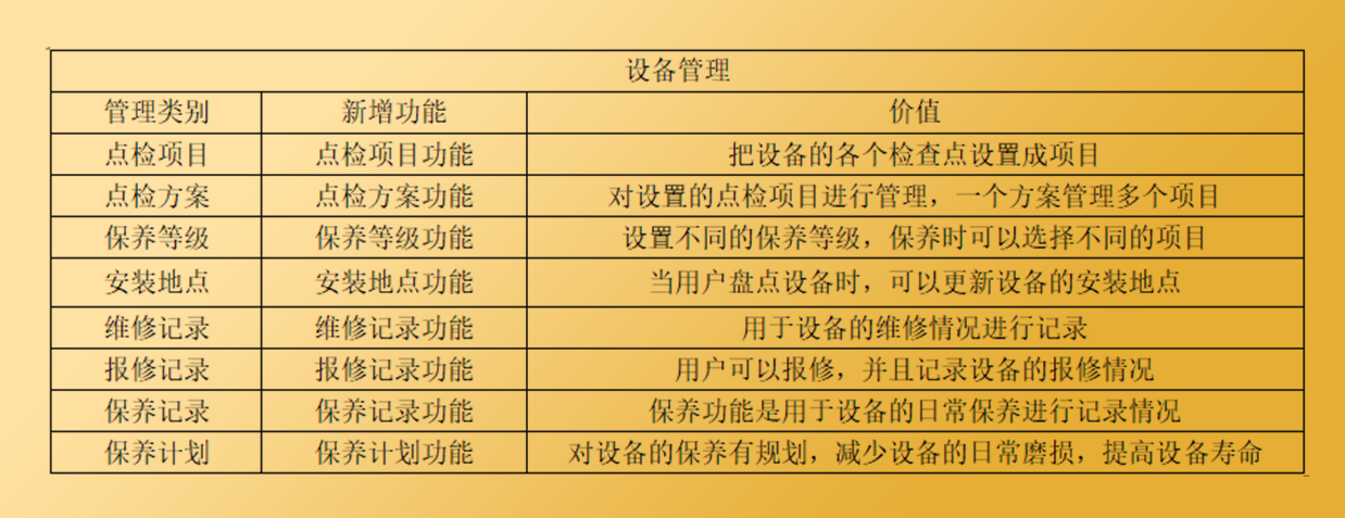 企业动力云全新升级公告，一键开启云上之旅！