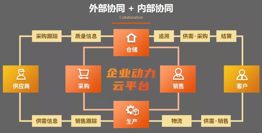 【电子行业深度分析】高效协同，精细管控—数字化突围之道