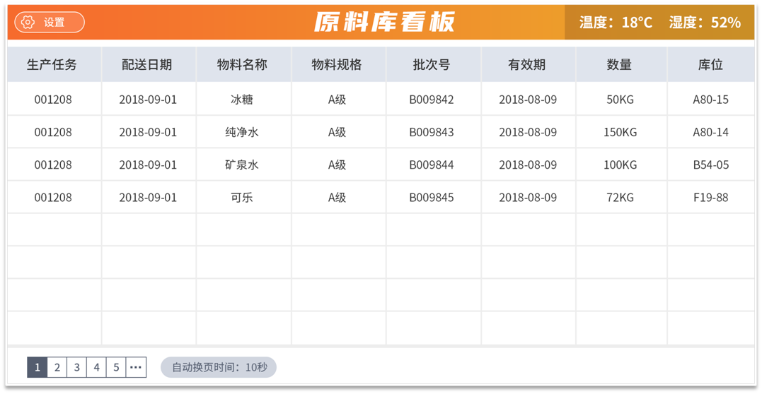 【食品行业深度分析】从产线到餐桌的全链条信息化