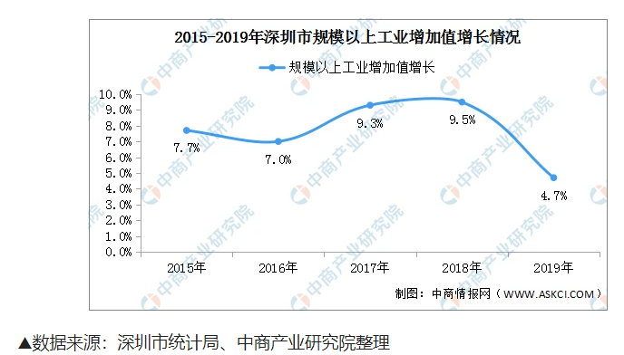 深圳制造40年：高质量飞跃的底气